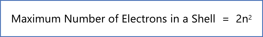 maximum electrons shell filling formula