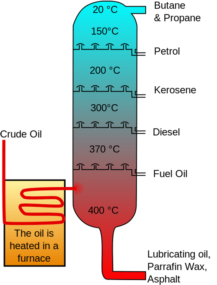 separation mixtures crude oil distillation