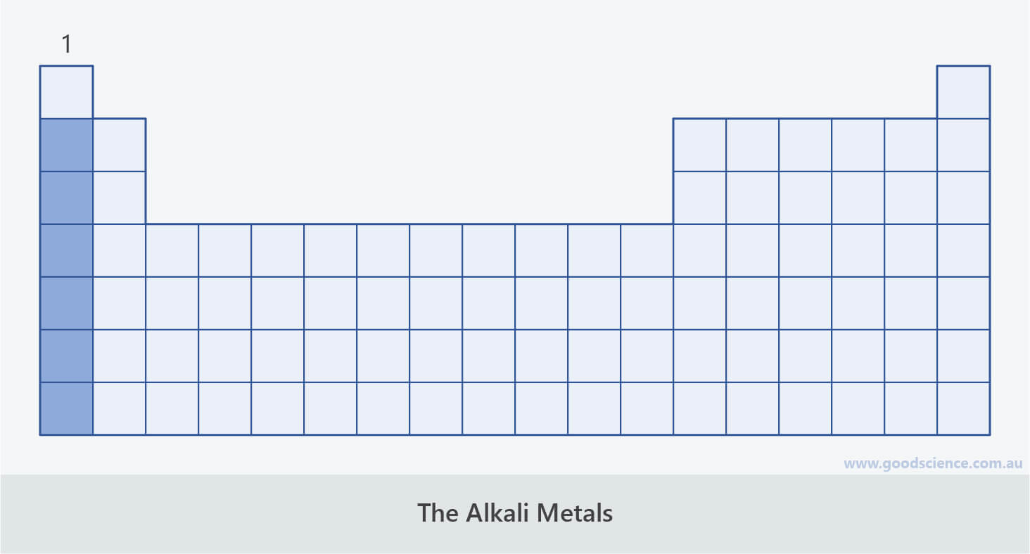 alkali metals group 1 periodic table