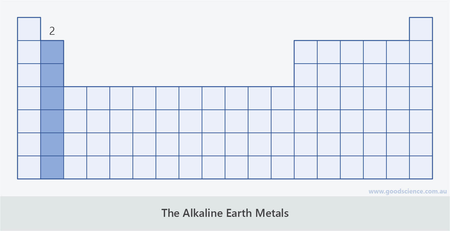 alkaline earth metals group 2 periodic table