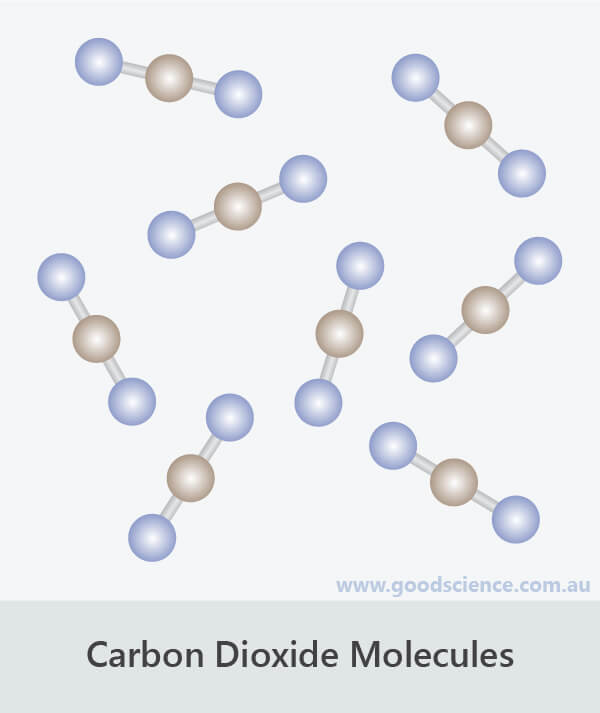 carbon dioxide molecules atom arrangement