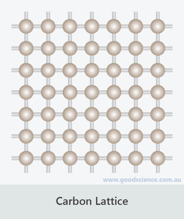 carbon lattice atom arrangement