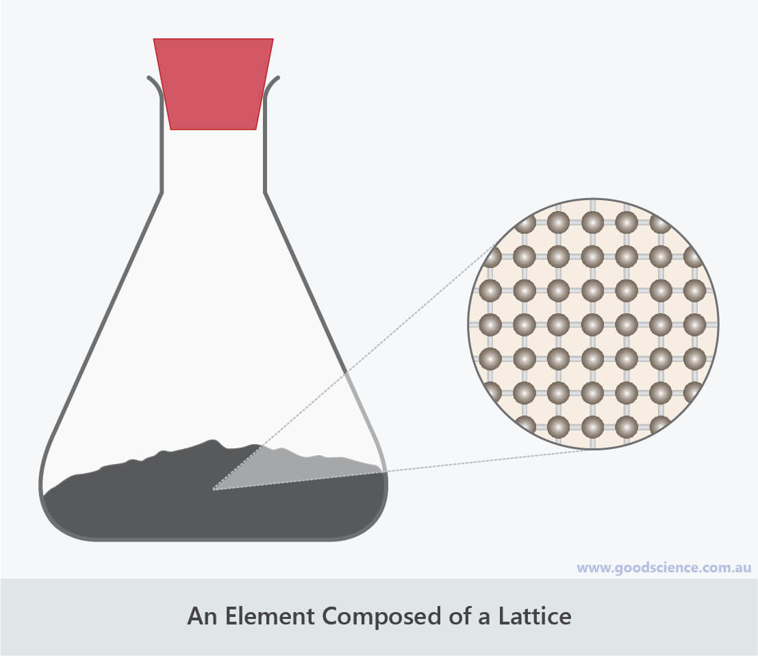 carbon atoms lattice