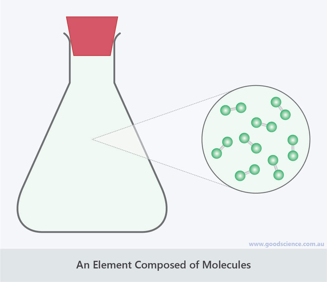 chlorine atoms molecules