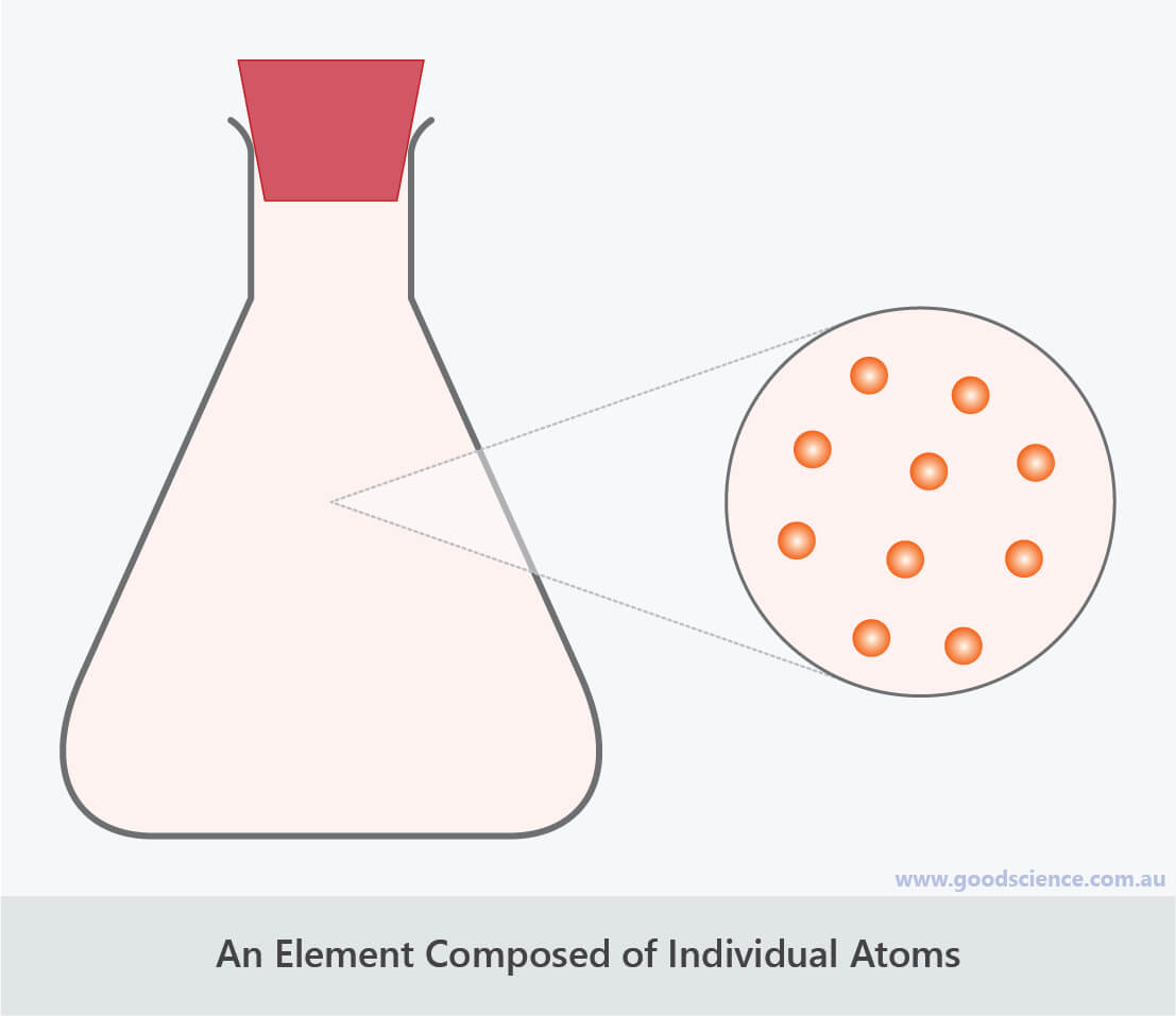 helium atoms individual monatomic