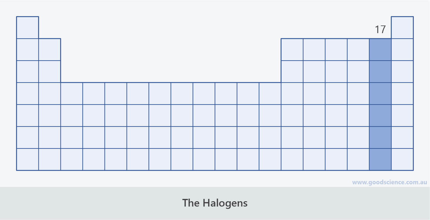 halogens group 17 periodic table