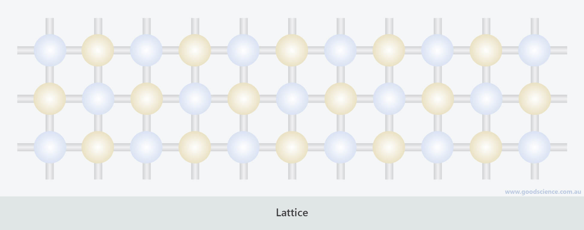 lattice structure atom arrangement