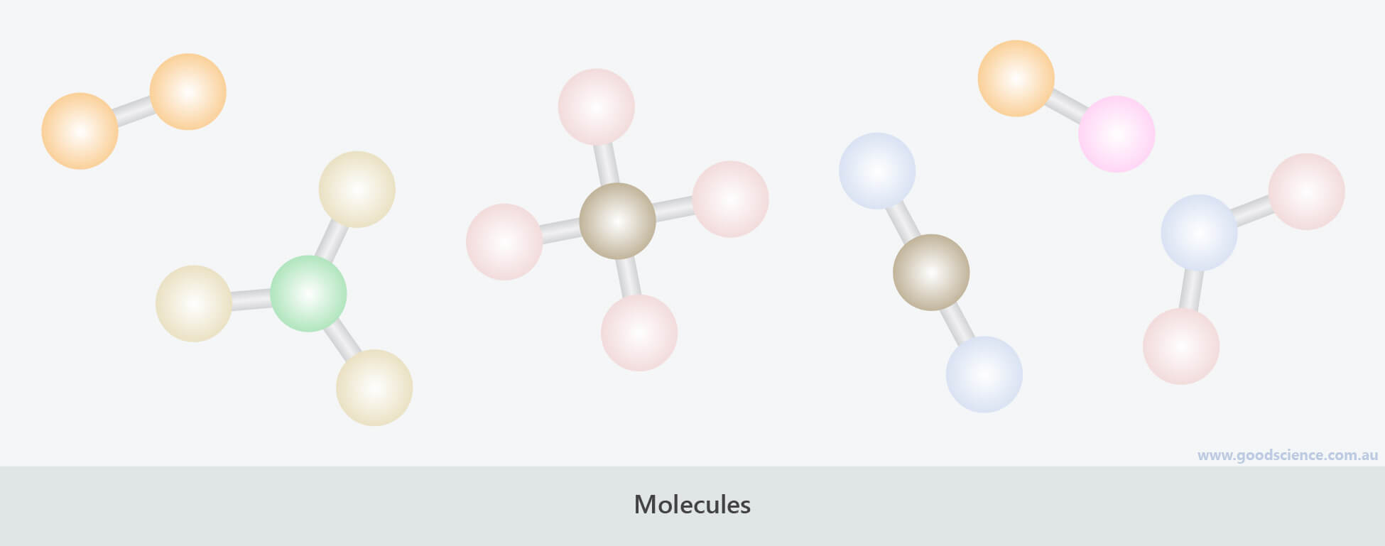 molecules structure atom arrangement