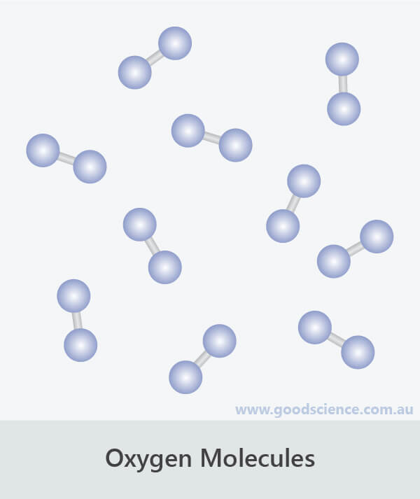 oxygen molecules atom arrangement