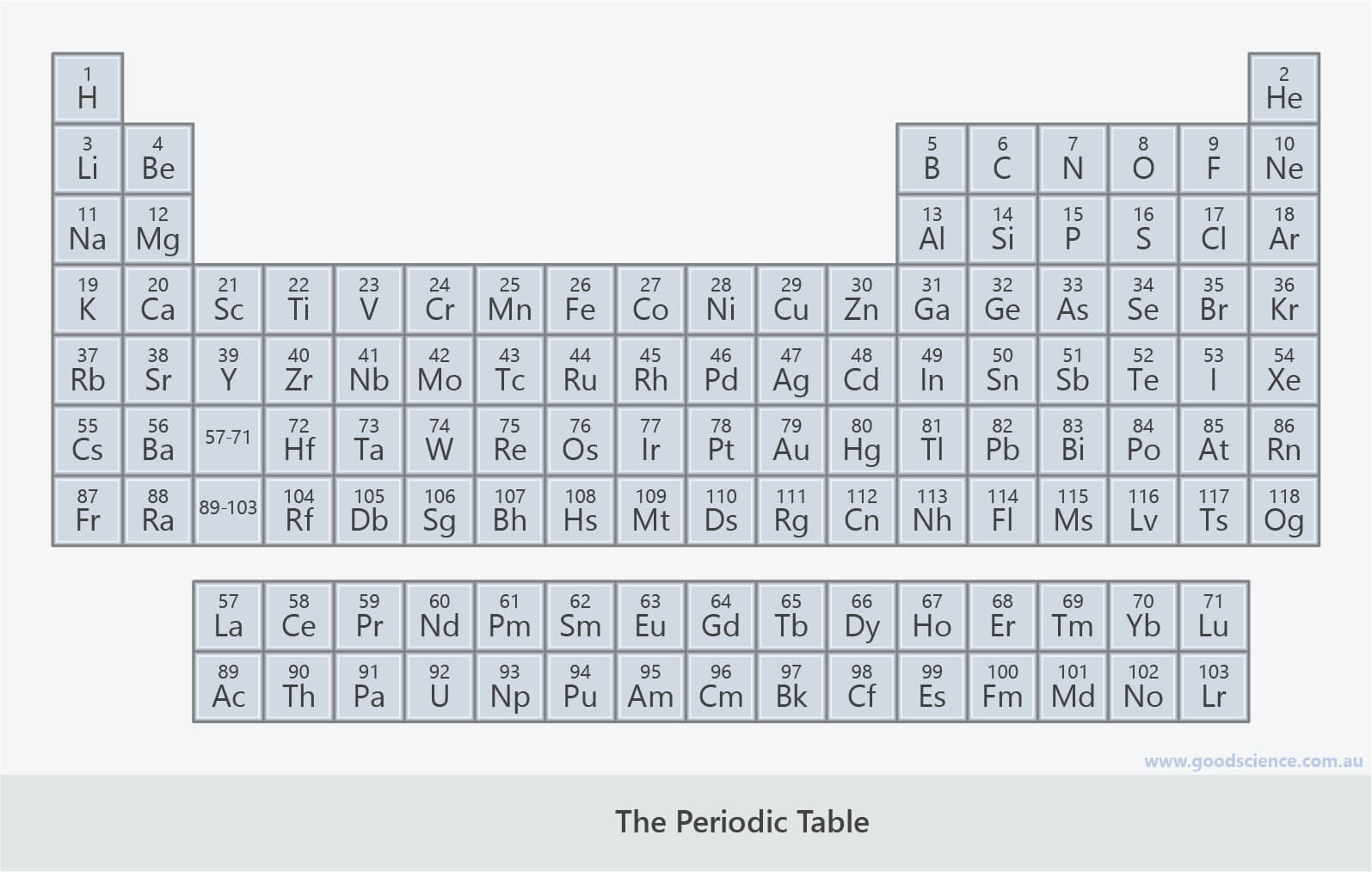 periodic table of the elements