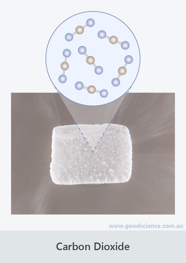 compound carbon dioxide co2