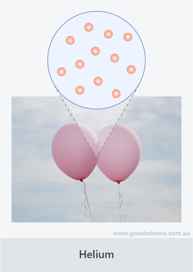 element helium