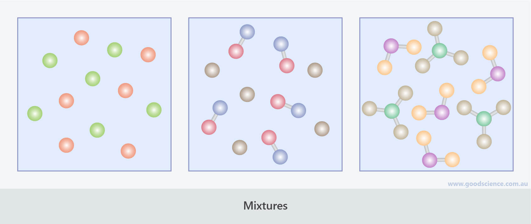 mixtures particle subunits