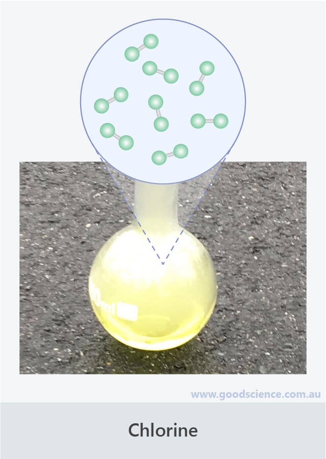 molecular element chlorine cl2