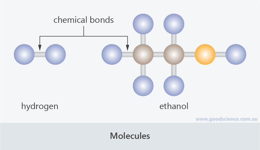 molecules simple diagram hydrogen ethanol
