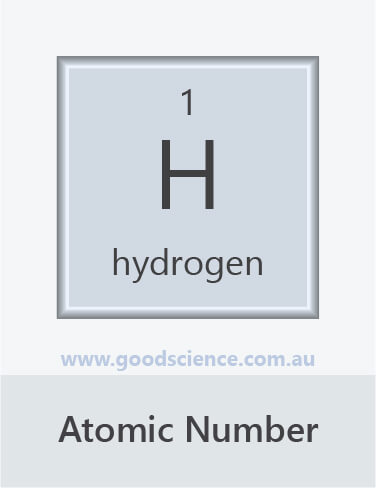 atomic number periodic table