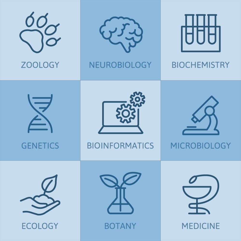 branches of biology