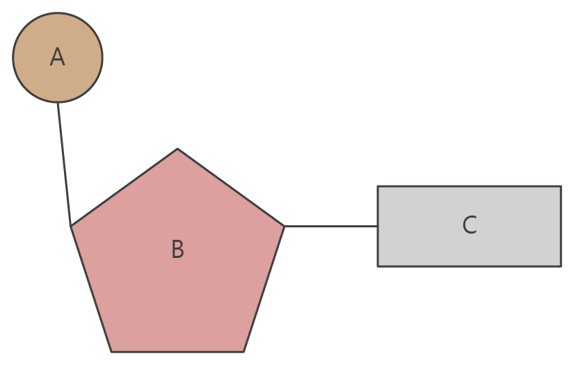 nucleotide labelling