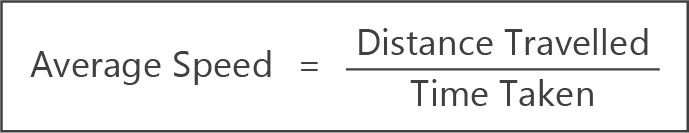 calculating average speed formula summary
