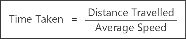 calculating time taken speed formula summary