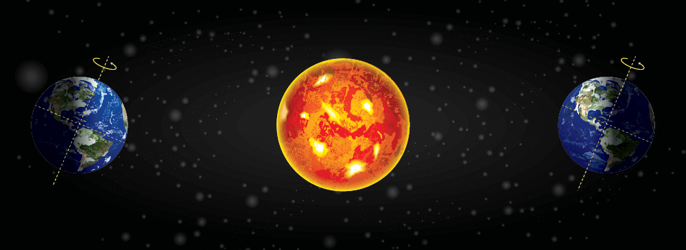 earth's tilt day length and seasons lesson contents