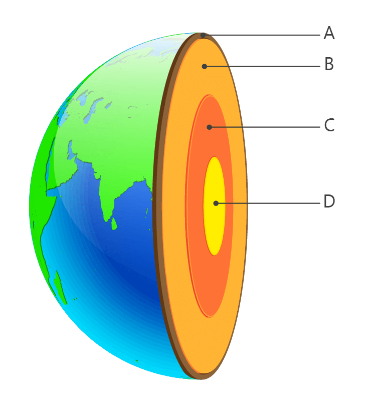 earths layers labelling topic quiz