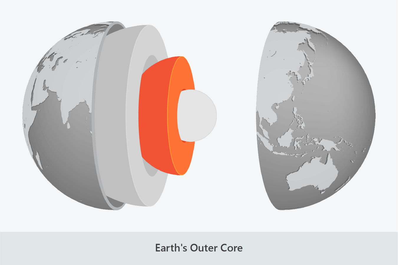 earths outer core