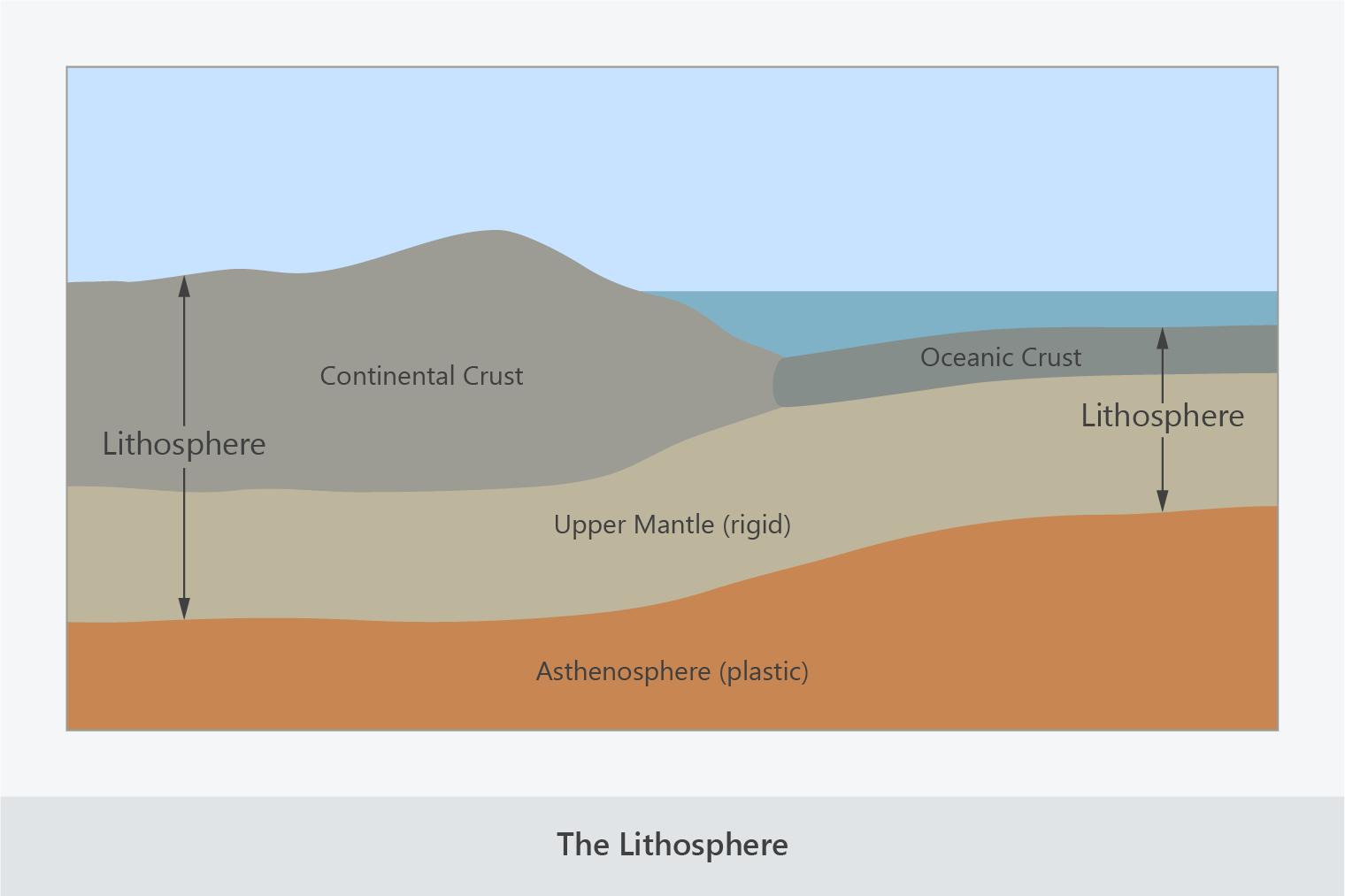 earths lithosphere diagram