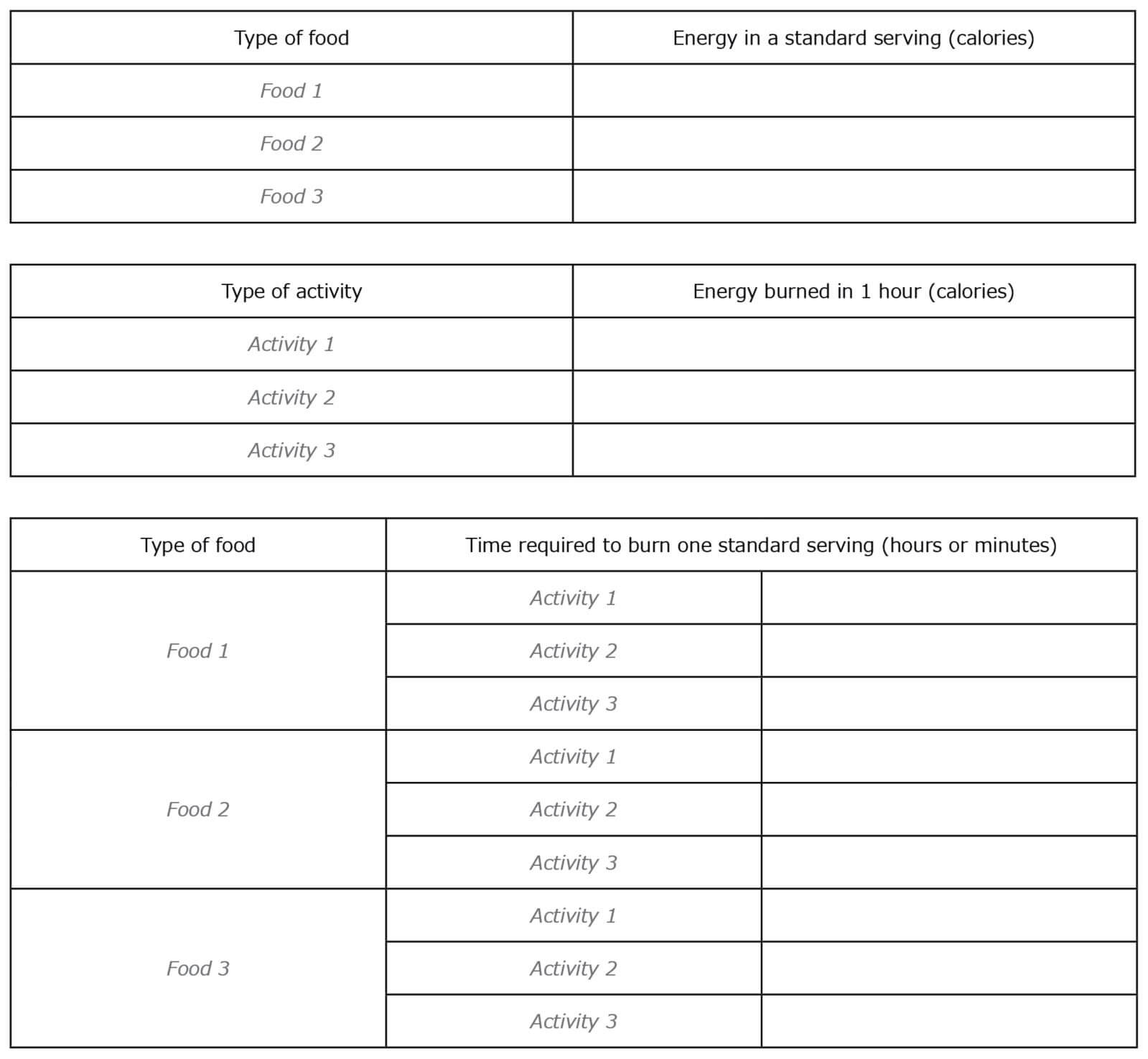 food energy research table