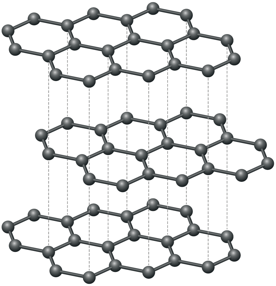graphite molecular structure