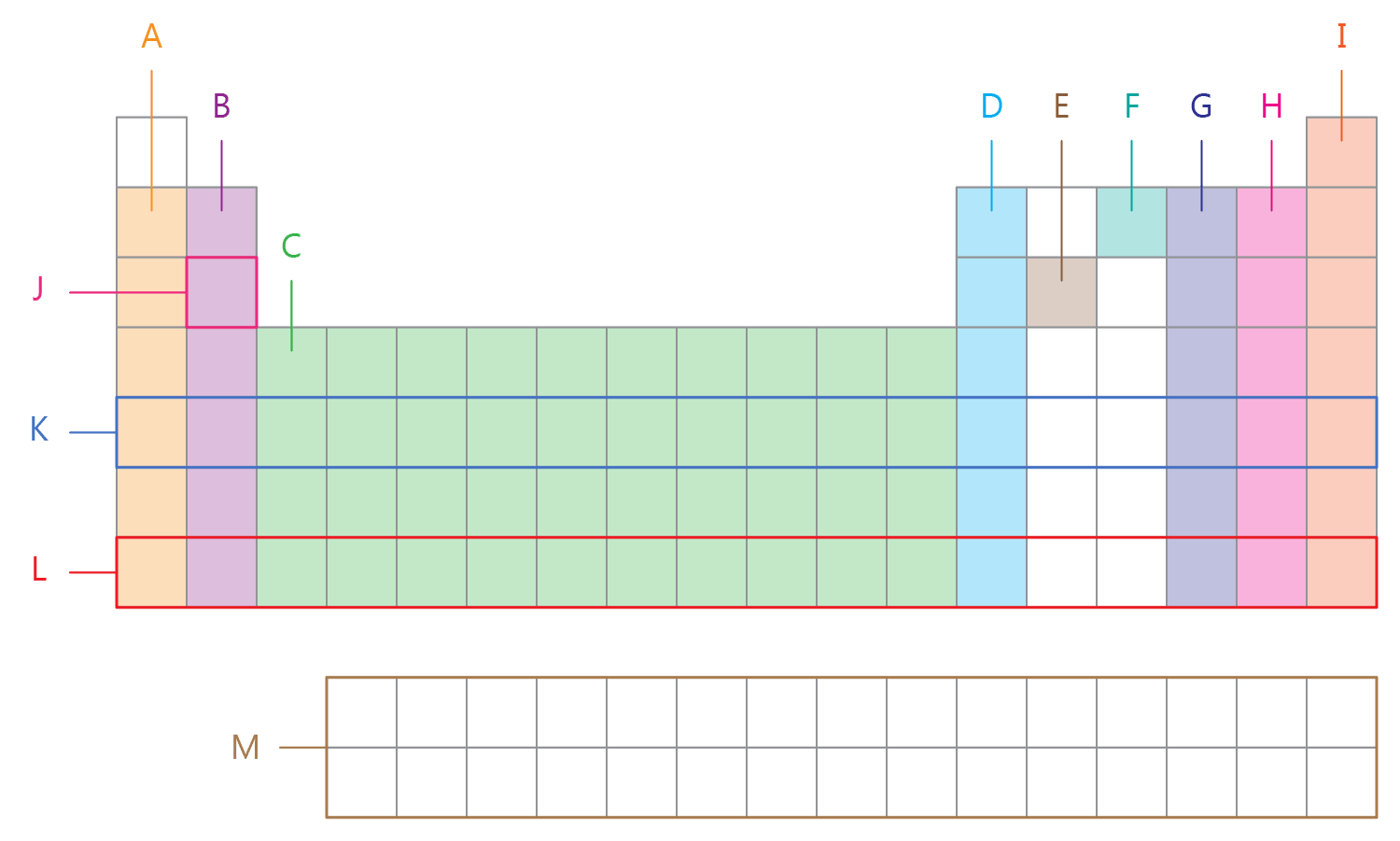 periodic table labelling